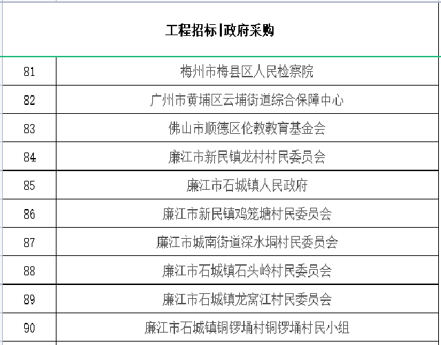 招標(biāo)采購(gòu)合作單位