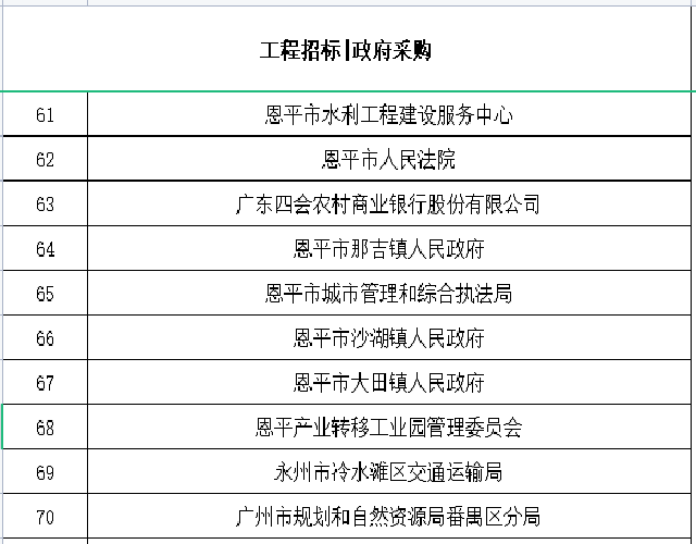 招標(biāo)采購(gòu)合作單位