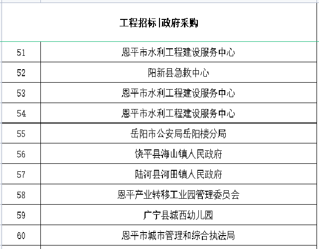 招標(biāo)采購(gòu)合作單位