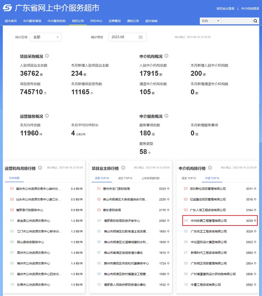 中介超市第4名.jpg